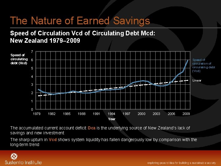 The Nature of Earned Savings Speed of Circulation Vcd of Circulating Debt Mcd: New
