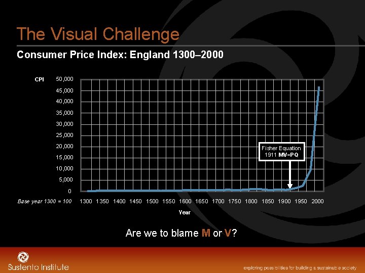 The Visual Challenge Consumer Price Index: England 1300– 2000 CPI 50, 000 45, 000