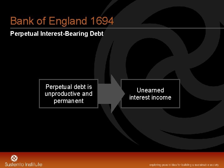 Bank of England 1694 Perpetual Interest-Bearing Debt Perpetual debt is unproductive and permanent Unearned