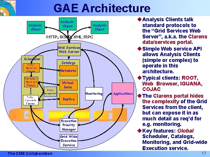 GAE Architecture Analysis Client HTTP, SOAP, XML/RPC Grid Services Web Server Scheduler Catalogs Fully.