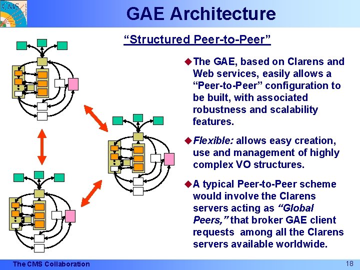 GAE Architecture “Structured Peer-to-Peer” u. The GAE, based on Clarens and Web services, easily
