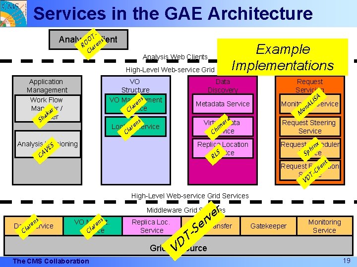 Services in the GAE Architecture - TClient Analysis O O ens R lar C