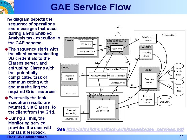 GAE Service Flow The diagram depicts the sequence of operations and messages that occur