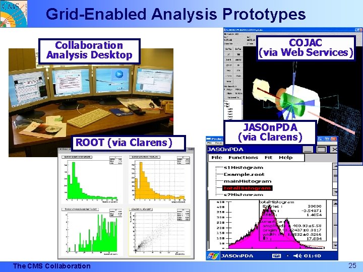 Grid-Enabled Analysis Prototypes Collaboration Analysis Desktop ROOT (via Clarens) The CMS Collaboration COJAC (via