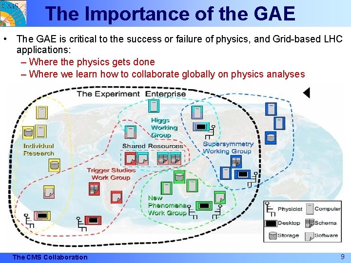 The Importance of the GAE • The GAE is critical to the success or