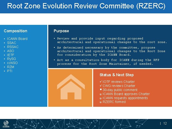 Root Zone Evolution Review Committee (RZERC) Composition Purpose • • • Review and provide