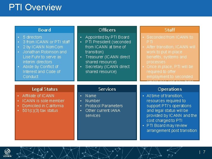 PTI Overview Board Officers Staff 5 directors 3 from ICANN or PTI staff 2