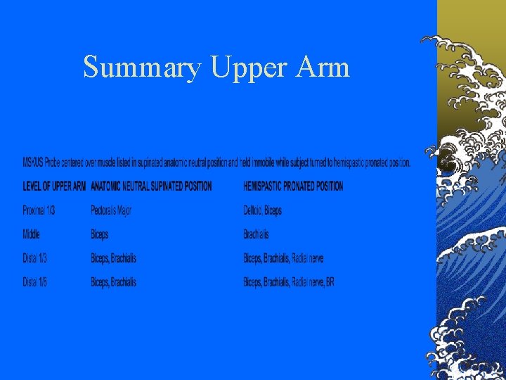 Summary Upper Arm 