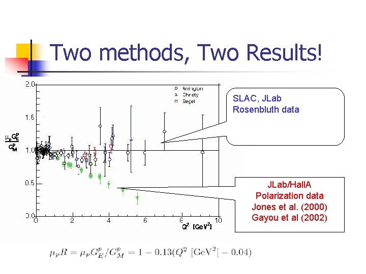 Two methods, Two Results! SLAC, JLab Rosenbluth data JLab/Hall. A Polarization data Jones et