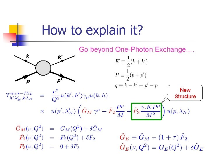 How to explain it? Go beyond One-Photon Exchange…. New Structure 