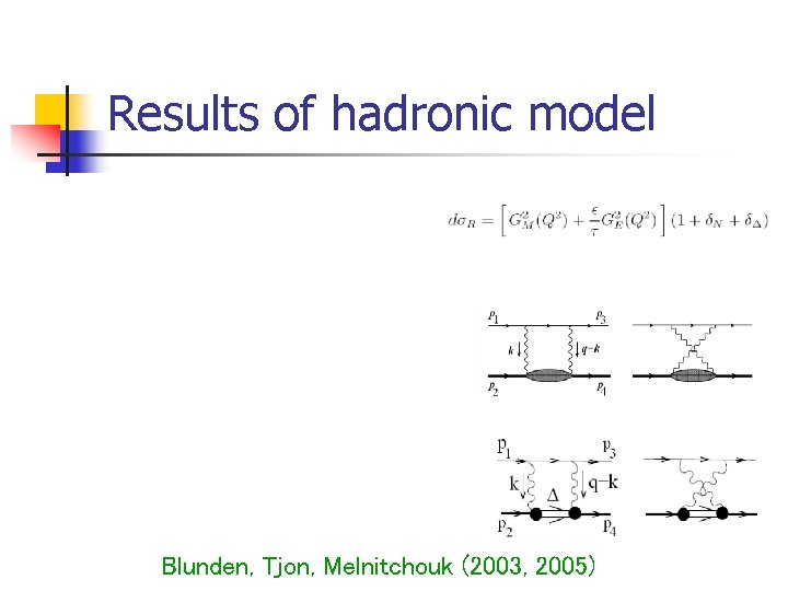 Results of hadronic model Blunden, Tjon, Melnitchouk (2003, 2005) 