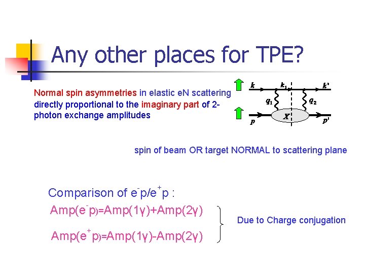 Any other places for TPE? Normal spin asymmetries in elastic e. N scattering directly