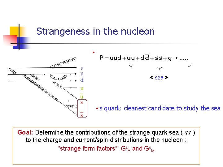 Strangeness in the nucleon • « sea » • s quark: cleanest candidate to