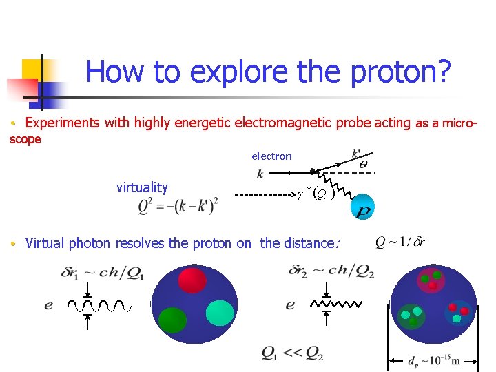 How to explore the proton? • Experiments with highly energetic electromagnetic probe acting as