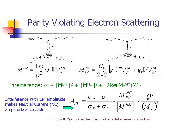 Parity Violating Electron Scattering Interference: ~ |MEM |2 + |MNC |2 + 2 Re(MEM*)MNC