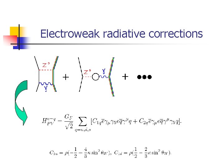 Electroweak radiative corrections Electroweak radiative corrections