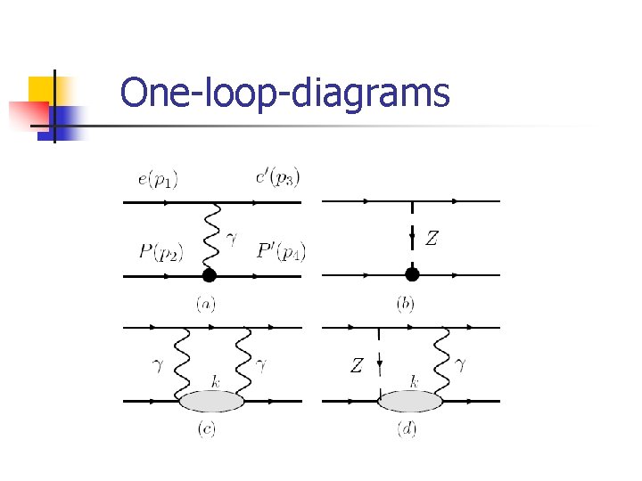 One-loop-diagrams One-loop-diagrams