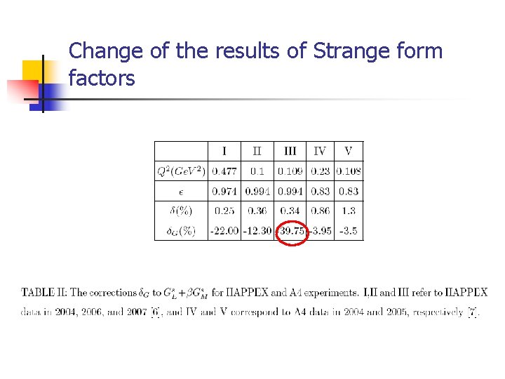 Change of the results of Strange form factors 