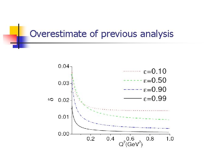 Overestimate of previous analysis 