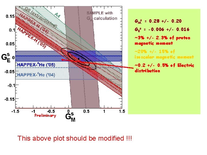 GMs = 0. 28 +/- 0. 20 GEs = -0. 006 +/- 0. 016