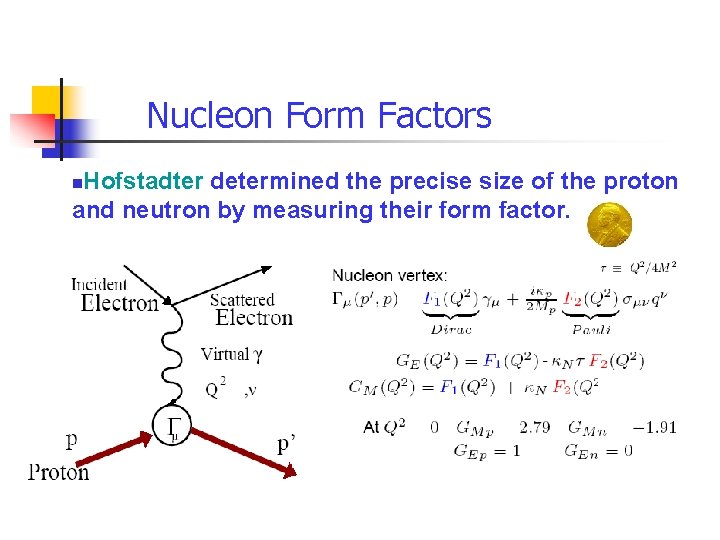 Nucleon Form Factors Hofstadter determined the precise size of the proton and neutron by