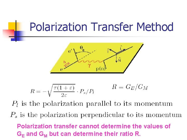 Polarization Transfer Method Polarization transfer cannot determine the values of GE and GM but