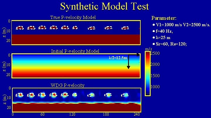 Synthetic Model Test Parameter: True P-velocity Model 0 z (m) V 1=1000 m/s V
