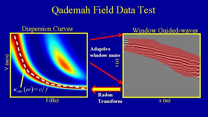 Qademah Field Data Test Dispersion Curves Raw Shot Gather Window Guided-waves t (s) V