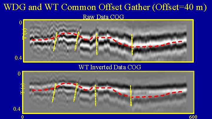WDG and WT Common Offset Gather (Offset=40 m) T (s) 0 Raw Data COG