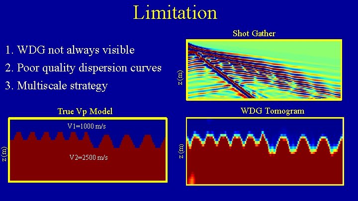 Limitation Shot Gather WDG Tomogram True Vp Model V 1=1000 m/s V 2=2500 m/s