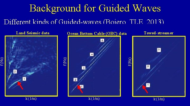 Background for Guided Waves Different kinds of Guided-waves (Boiero, TLE, 2013). k (1/m) Towed-streamer