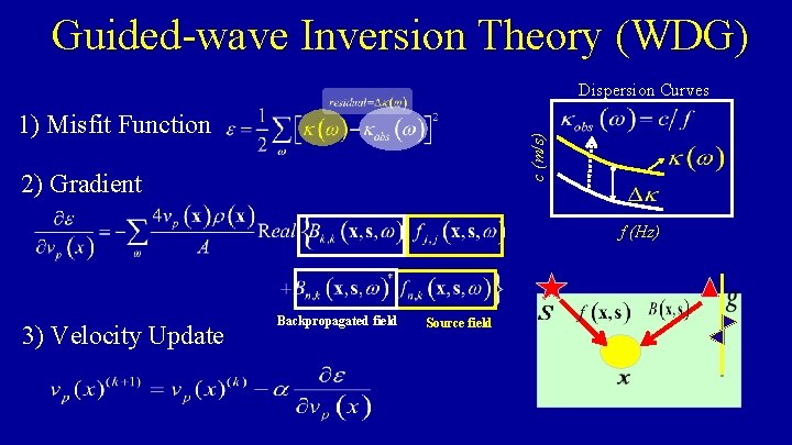 Guided-wave Inversion Theory (WDG) Dispersion Curves c (m/s) 1) Misfit Function 2) Gradient f