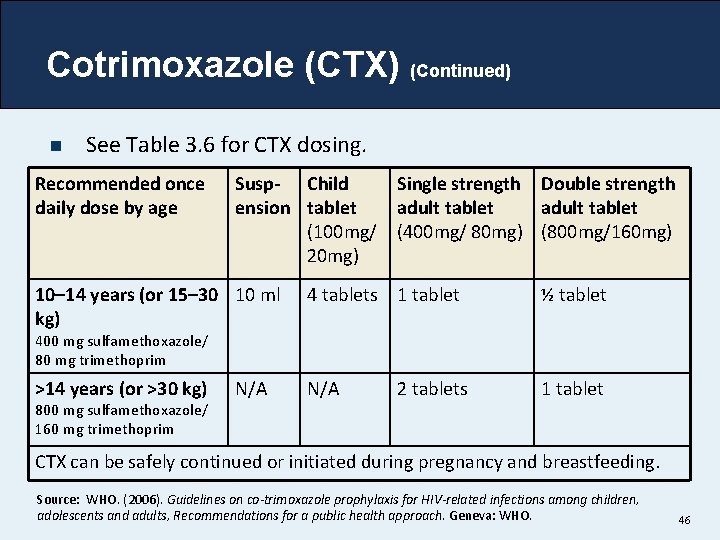 Cotrimoxazole (CTX) (Continued) n See Table 3. 6 for CTX dosing. Recommended once daily