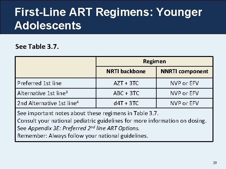 First-Line ART Regimens: Younger Adolescents See Table 3. 7. Regimen NRTI backbone NNRTI component