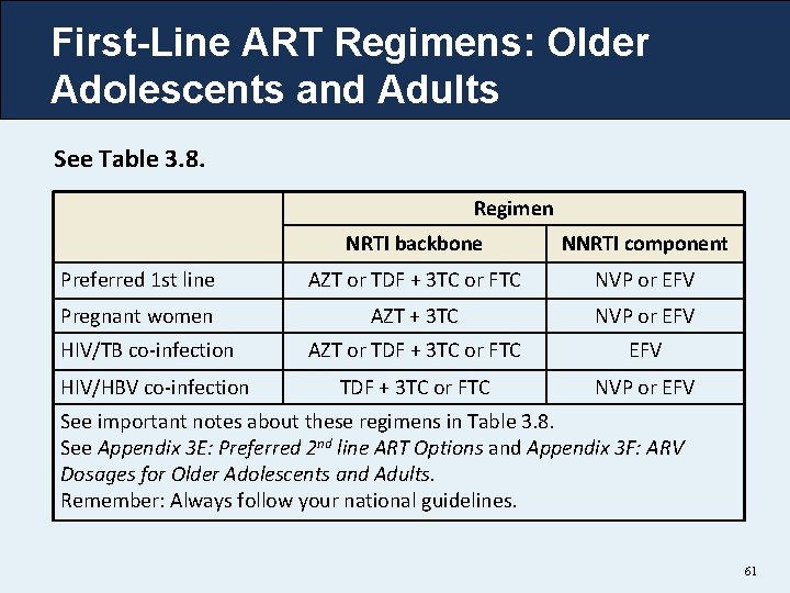 First-Line ART Regimens: Older Adolescents and Adults See Table 3. 8. Regimen NRTI backbone