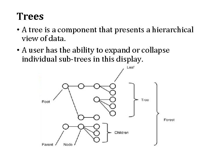 Trees • A tree is a component that presents a hierarchical view of data.