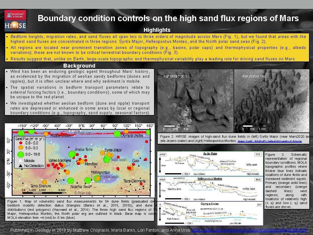 Boundary condition controls on the high sand flux regions of Mars Highlights • Bedform