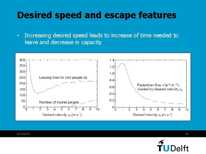 Desired speed and escape features • Increasing desired speed leads to increase of time Desired speed and escape features • Increasing desired speed leads to increase of time
