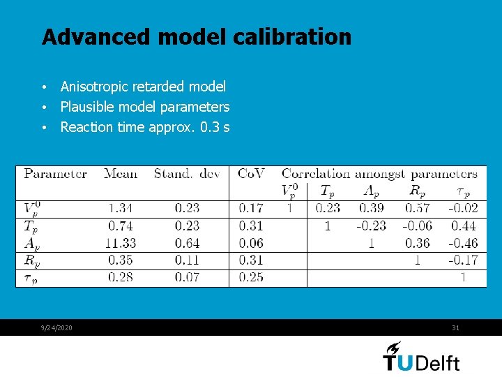 Advanced model calibration • Anisotropic retarded model • Plausible model parameters • Reaction time Advanced model calibration • Anisotropic retarded model • Plausible model parameters • Reaction time