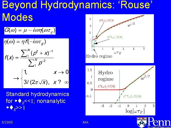 Beyond Hydrodynamics: ‘Rouse’ Modes Standard hydrodynamics for wt. E<<1; nonanalytic wt. E>>1 5/23/05 IMA Beyond Hydrodynamics: ‘Rouse’ Modes Standard hydrodynamics for wt. E<<1; nonanalytic wt. E>>1 5/23/05 IMA