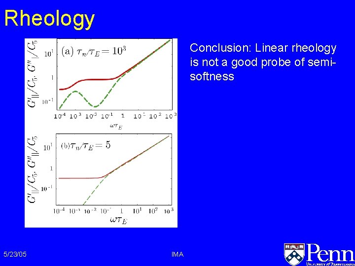 Rheology Conclusion: Linear rheology is not a good probe of semisoftness 5/23/05 IMA Rheology Conclusion: Linear rheology is not a good probe of semisoftness 5/23/05 IMA