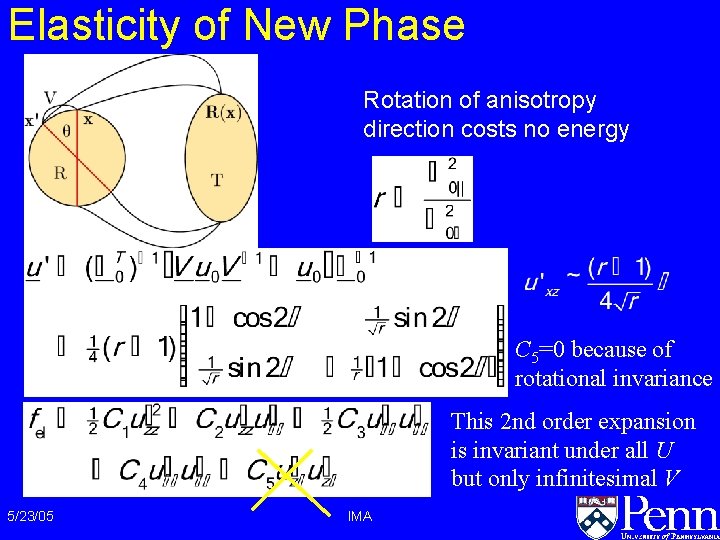 Elasticity of New Phase Rotation of anisotropy direction costs no energy C 5=0 because Elasticity of New Phase Rotation of anisotropy direction costs no energy C 5=0 because