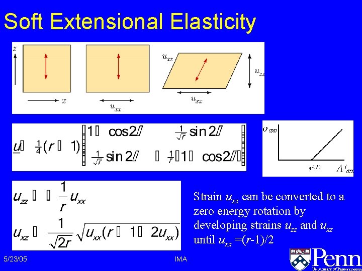 Soft Extensional Elasticity Strain uxx can be converted to a zero energy rotation by Soft Extensional Elasticity Strain uxx can be converted to a zero energy rotation by