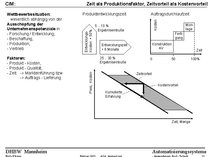 Zeit als Produktionsfaktor, Zeitvorteil als Kostenvorteil Produktentwicklungszeit Faktoren: - Produkt - Kosten, - Produkt Zeit als Produktionsfaktor, Zeitvorteil als Kostenvorteil Produktentwicklungszeit Faktoren: - Produkt - Kosten, - Produkt
