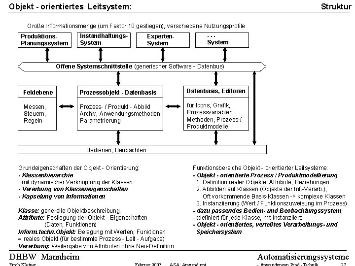 Struktur Objekt - orientiertes Leitsystem: Große Informationsmenge (um Faktor 10 gestiegen), verschiedene Nutzungsprofile. .