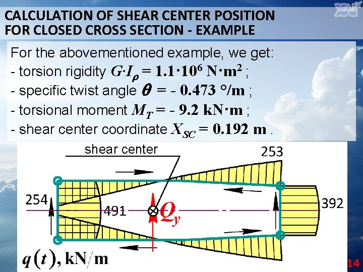 CALCULATION OF SHEAR CENTER POSITION FOR CLOSED CROSS SECTION - EXAMPLE For the abovementioned