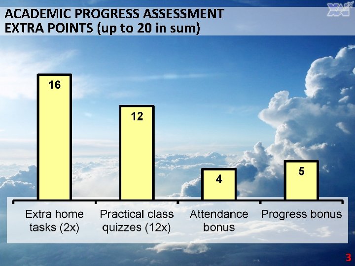 ACADEMIC PROGRESS ASSESSMENT EXTRA POINTS (up to 20 in sum) 3 