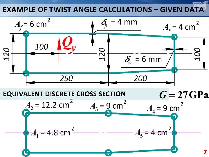 EXAMPLE OF TWIST ANGLE CALCULATIONS – GIVEN DATA EQUIVALENT DISCRETE CROSS SECTION 7 