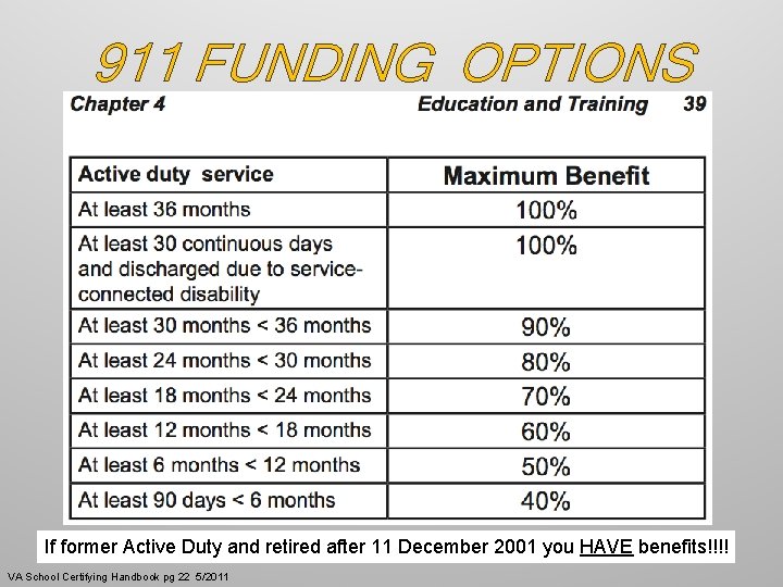 911 FUNDING OPTIONS If former Active Duty and retired after 11 December 2001 you