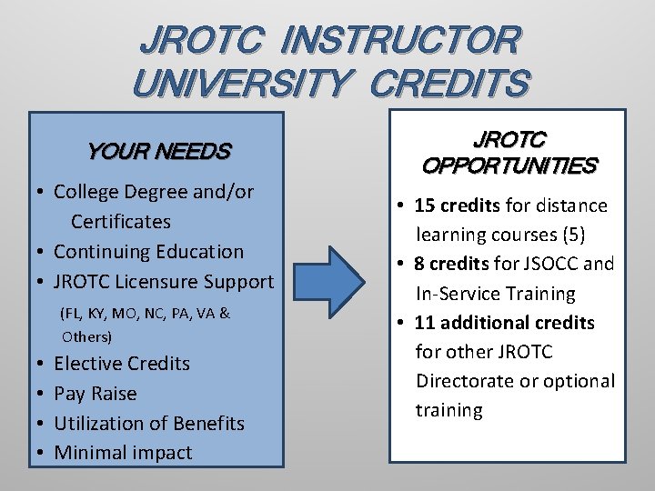 JROTC INSTRUCTOR UNIVERSITY CREDITS YOUR NEEDS • College Degree and/or Certificates • Continuing Education